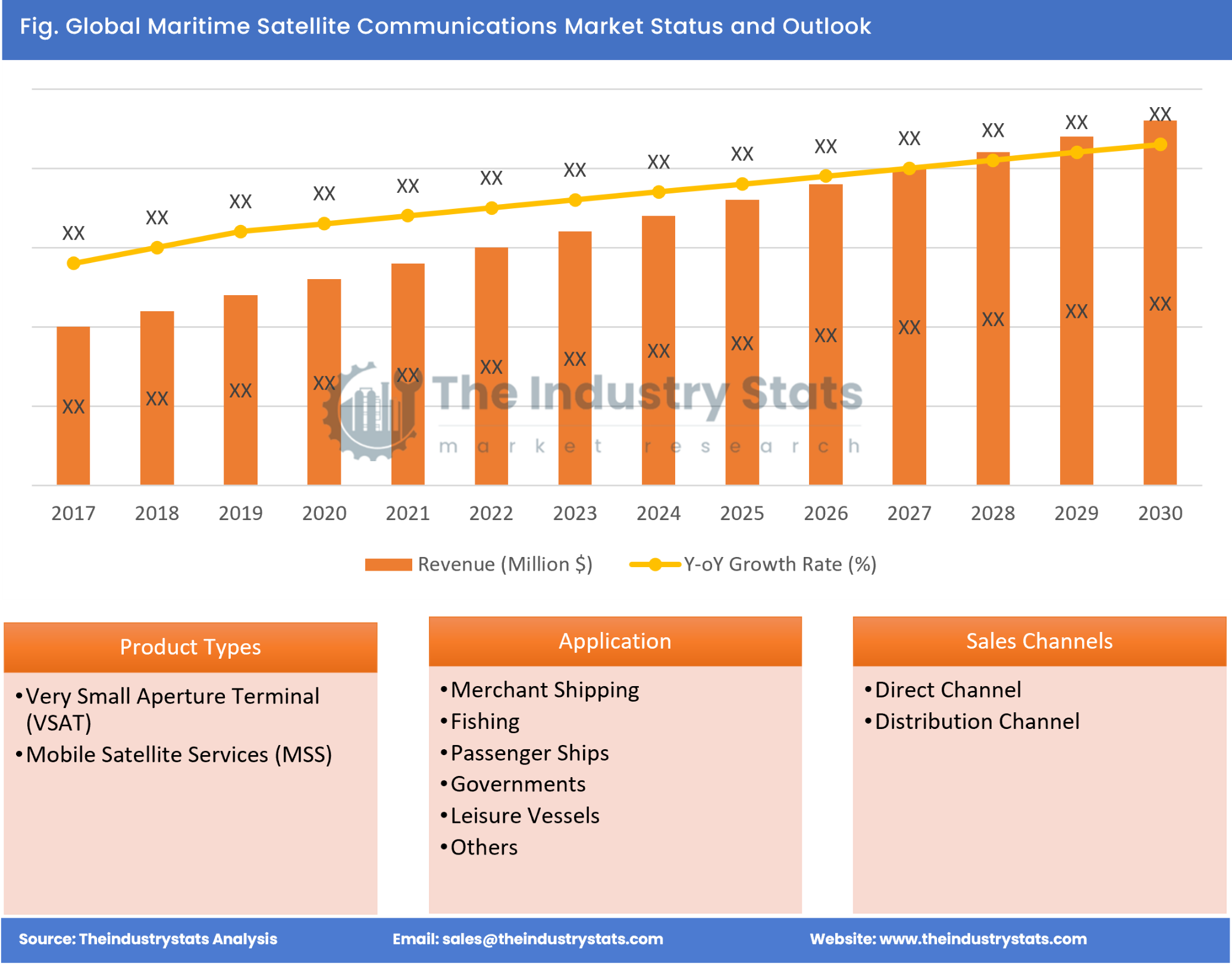 Maritime Satellite Communications Status & Outlook